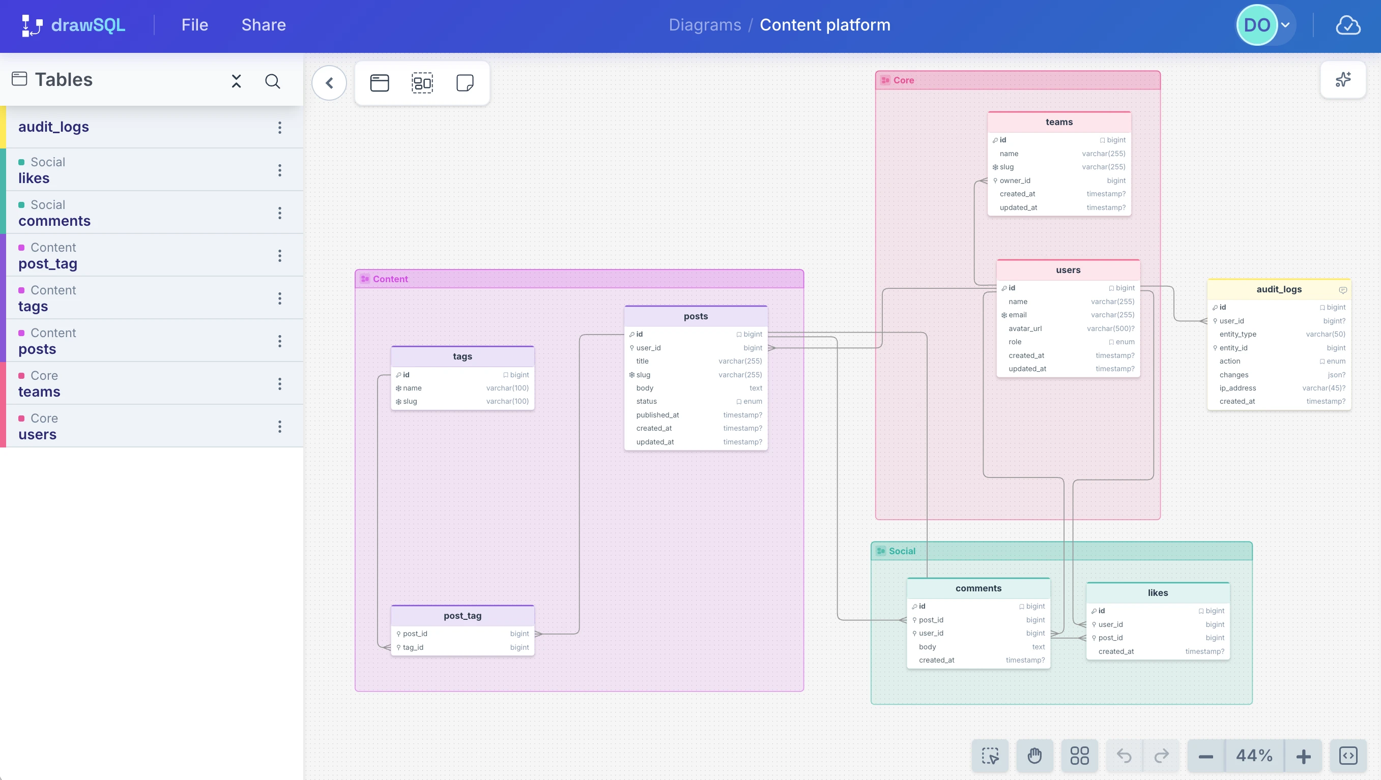 DrawSQL database schema diagram editor showing tables, columns, and foreign key relationships