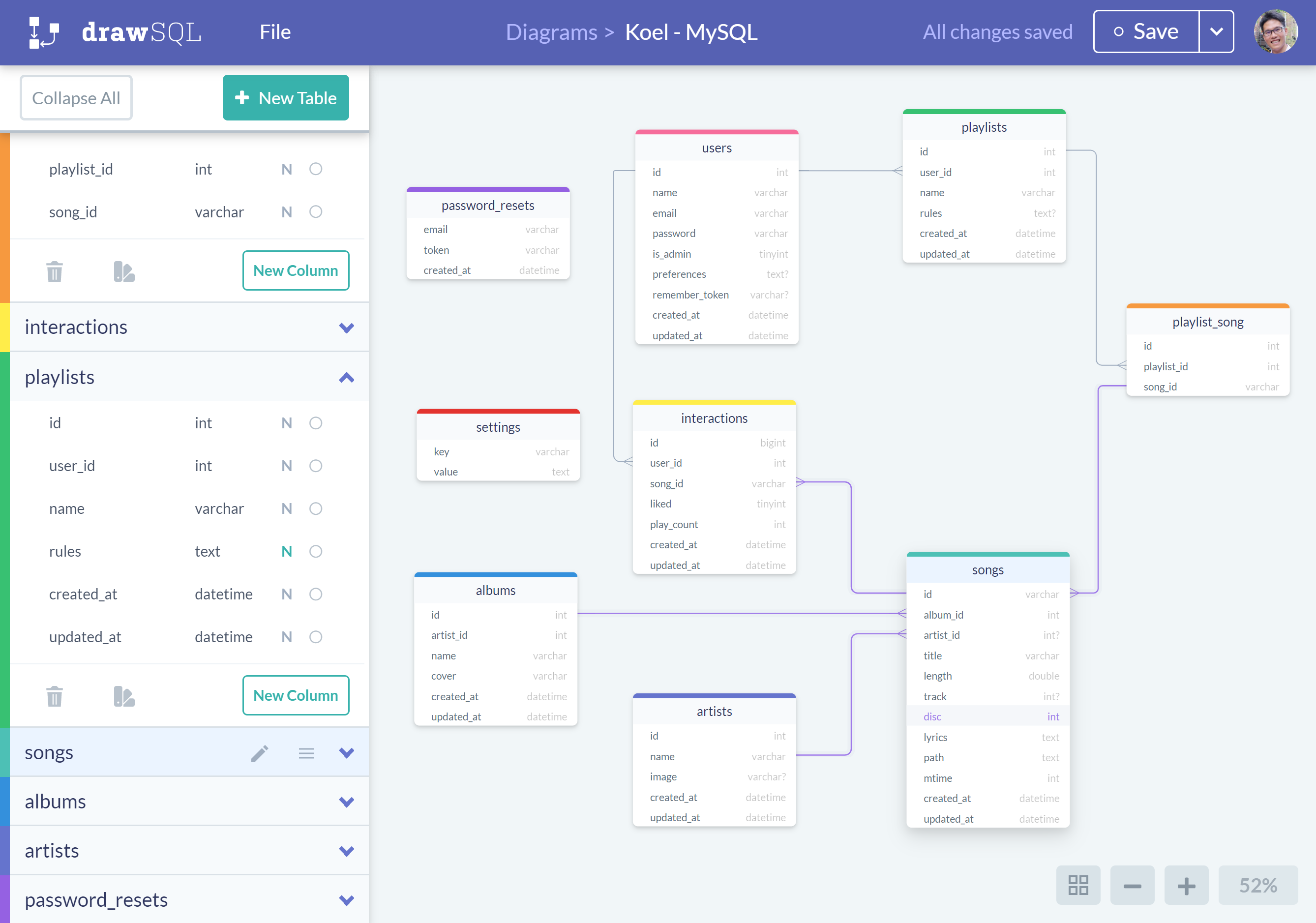 dbschema generate sql